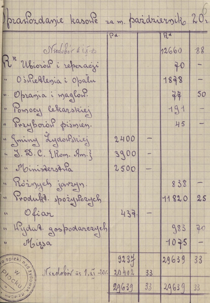 Cash report of the Shelter for Homeless Jewish Children in Płock for October 1920 (State Archives in Płock, Files of the town of Płock, reference number 24457) 